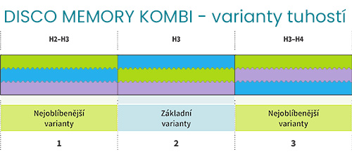 zdravotni-matrace-disco-memory-kombi-25